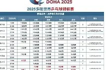 乐鱼体育线上网站- 明日世乒赛焦点战！切尔西迎战山东泰山，大胜或上演