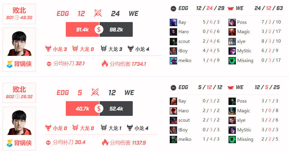 包含Scout在C9比赛中重返赛场，重返赛场引发热议！的词条