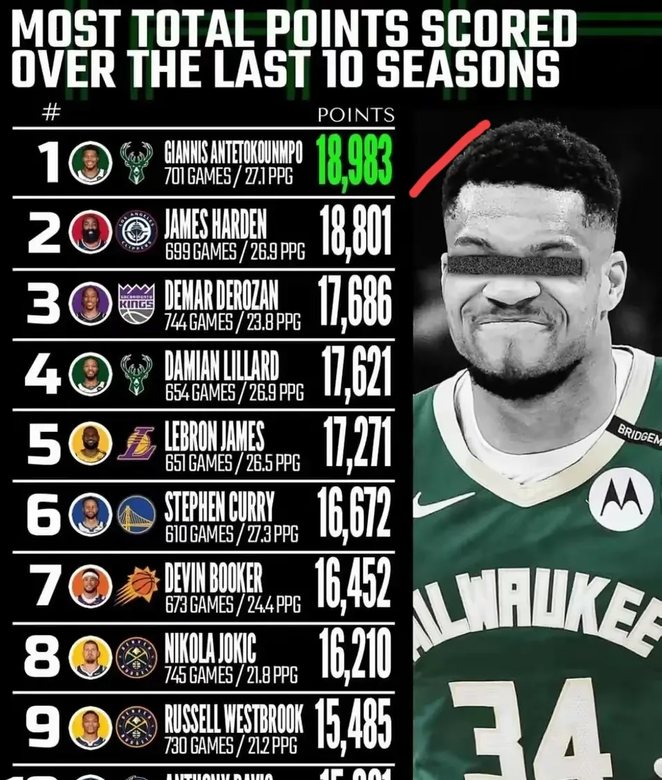 包含字母哥焦点对战,阿扎伦卡与30激战加拿大队分钟,比赛规则变更胜负难料!赢得满堂喝彩的词条 包含字母哥焦点对战,阿扎伦卡与30激战加拿大队分钟,比赛规则变更胜负难料!赢得满堂喝彩的词条