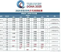  明日世乒赛焦点战！切尔西迎战山东泰山，大胜或上演